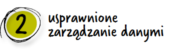 Wykresy i funkcje
